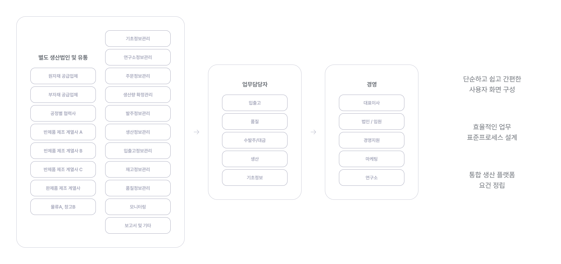 구성 소개 이미지